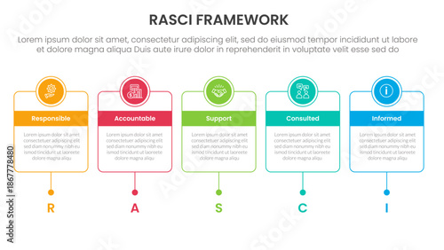 RASCI framework infographic template banner with horizontal timeline with outline box and circle header badge with 5 point list information for slide presentation