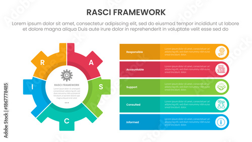 RASCI framework infographic template banner with big gear and round rectangle stack information with 5 point list information for slide presentation