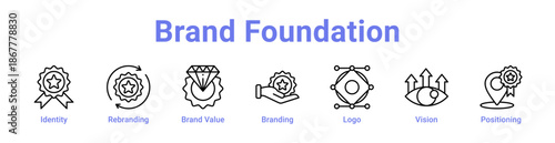 Brand Foundation Icon Banner and Collection