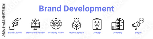 Brand Development Icon Banner and Collection
