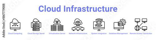 Cloud Infrastructure Icon Banner and Collection