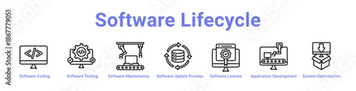 Software Lifecycle Icon Banner and Collection