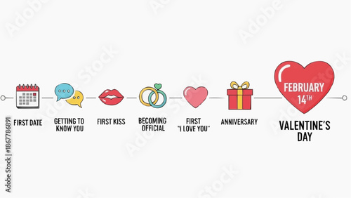 Timeline of relationship milestones leading up to valentines day