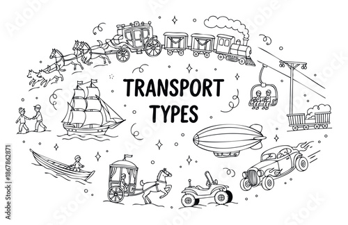 Educational graphic showing diverse transport types like horsedrawn vehicles, steam trains, cable cars, airships, classic automobiles, and various watercraft for learning and coloring