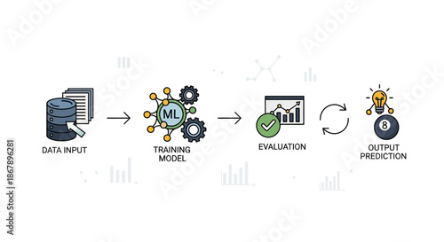 ML process diagram data input model training evaluation  output prediction