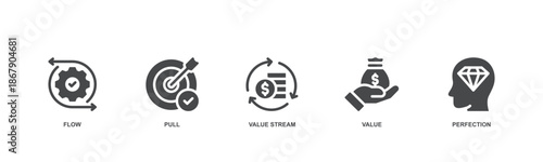 Lean thinking concept icon vector illustration with icon of flow, pull, value stream, value and perfection.