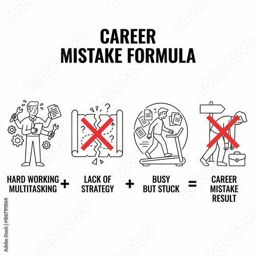 Understanding the Career Mistake Formula Hardworking Multitasking, Lack of Strategy, and Being Busy But Stuck