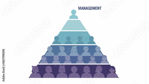 Organizational Hierarchy Pyramid Chart Showing Management Structure.