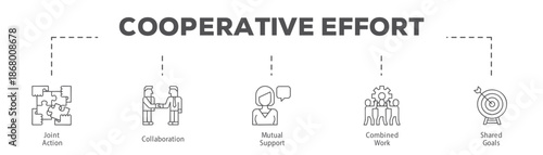Cooperative Effort infographic icon flow process which consists of Joint Action, Collaboration, Mutual Support, Combined Work, Shared Goals.