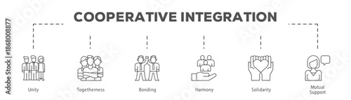 Cooperative Integration infographic icon flow process which consists of Unity, Togetherness, Bonding, Harmony, Solidarity, Mutual Support.