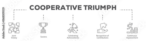 Cooperative Triumph infographic icon flow process which consists of Joint Victory, Success, Celebrating Achievements, Recognition of Contributions, Continuous Improvement.