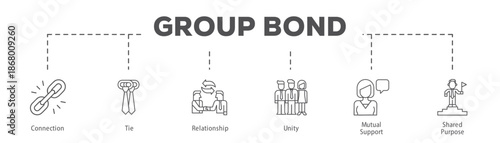 Group Bond infographic icon flow process which consists of Connection, Tie, Relationship, Unity, Mutual Support, Shared Purpose.