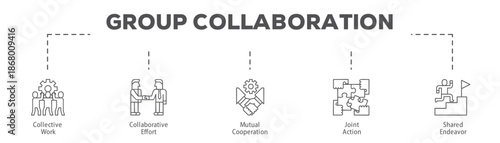 Group Collaboration infographic icon flow process which consists of Collective Work, Collaborative Effort, Mutual Cooperation, Joint Action, Shared Endeavor.