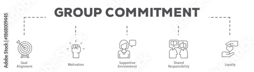 Group Commitment infographic icon flow process which consists of Goal Alignment, Motivation, Supportive Environment, Shared Responsibility, Loyalty.