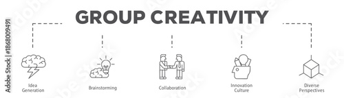 Group Creativity infographic icon flow process which consists of Idea Generation, Brainstorming, Collaboration, Innovation Culture, Diverse Perspectives.