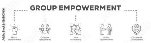 Group Empowerment infographic icon flow process which consists of Mutual Empowerment, Collective Strengthening, Joint Enablement, Shared Empowerment, Cooperative Enhancement.