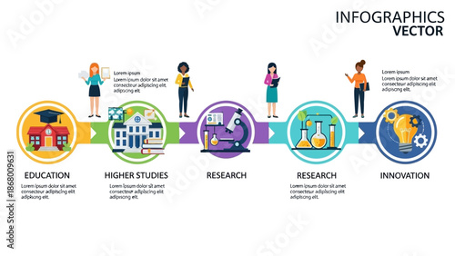 Infographic vector illustration depicting Women and Girls in Science Day with icons representing education, higher studies, research, and innovation in STEM fields.
