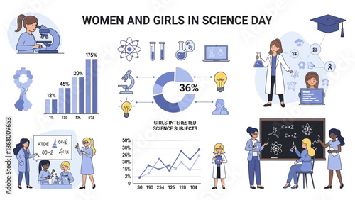Infographic celebrating Women and Girls in Science Day with various STEM icons and statistics in a modern style.