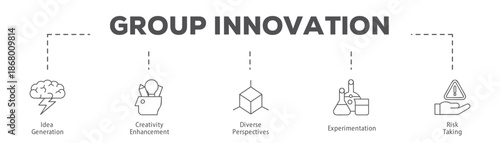 Group Innovation infographic icon flow process which consists of Idea Generation, Creativity Enhancement, Diverse Perspectives, Experimentation, Risk Taking.