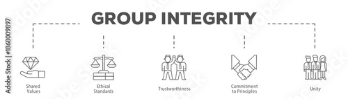 Group Integrity infographic icon flow process which consists of Shared Values, Ethical Standards, Trustworthiness, Commitment to Principles, Unity.