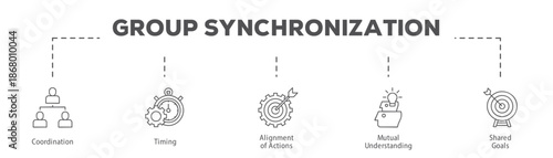 Group Synchronization infographic icon flow process which consists of Coordination, Timing, Alignment of Actions, Mutual Understanding, Shared Goals.