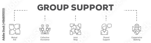 Group Support infographic icon flow process which consists of Mutual Aid, Collective Assistance, Joint Help, Shared Support, Cooperative Backing.