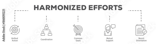 Harmonized Efforts infographic icon flow process which consists of Unified Action, Coordination, Common Goals, Mutual Support, Result Orientation.