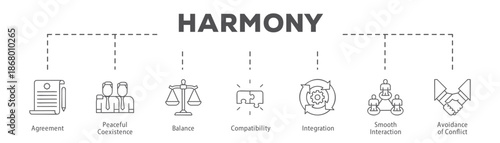 Harmony infographic icon flow process which consists of Agreement, Peaceful Coexistence, Balance, Compatibility, Integration, Smooth Interaction, Avoidance of Conflict.