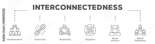 Interconnectedness infographic icon flow process which consists of Interdependence, Connectivity, Relationship, Integration, Mutual Influence, Mutual Dependency.