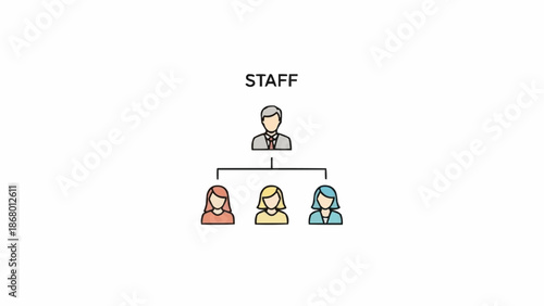 Organizational Chart Showing Staff Hierarchy and Reporting Structure.