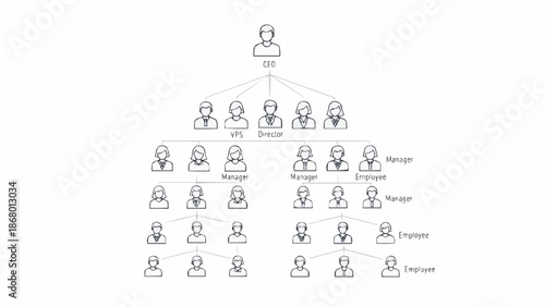 Organizational chart showing hierarchy and team structure.