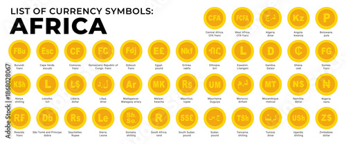 African countries currency symbols icons set. South African Rand, Egyptian pound, Nigerian naira, Kenyan shilling , Ghanaian cedi, Moroccan dirham, Tunisian dinar, Ugandan shilling, Gold coins vector