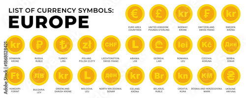 Gold coins with the symbols of the currencies of Europe countries. Euro, Pound sterling, Swiss franc, Krone, Krona, koruna, Lev, Dinar, Kuna, Ruble, Hryvnia, Leu, Lek, Denar,  Lari, Dram, Manat,