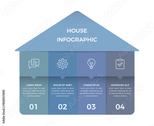 House shaped infographic with four vertical sections, icons and numbered steps
