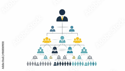 Organizational Chart Showing Hierarchy and Team Structure.
