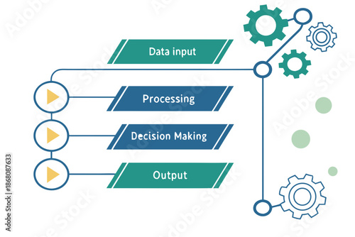 A vector graphic illustrating a flowchart with data input, processing, decision making, and output