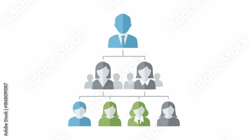 Organizational Chart Showing Hierarchy and Team Structure.