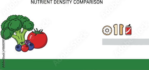 Visual Representation Highlighting the Significant Discrepancies in Nutritional Density Between Wholesome Produce and Commonly Consumed Processed Food Choices