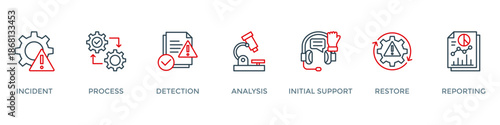 Incident management banner web icon vector illustration concept for business process management with an icon of the incident, process, detection, analysis, initial support, restore, and reporting