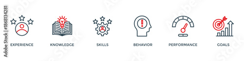 Competence banner web icon vector illustration concept with an icon of experience, knowledge, skills, behavior, performance, and goals