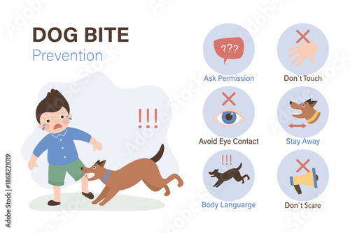 Dog Bite Prevention. Scared child is attacked by mad dog. Background banner or poster design. Infographic with various icons and signs.