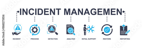 Incident management banner web icon vector illustration concept for business process management with an icon of the incident, process, detection, analysis, initial support, restore, and reporting