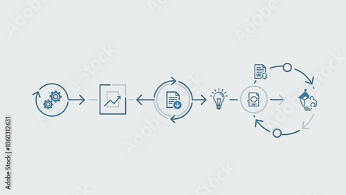 Minimal continuous workflow illustration showing feedback loops, documentation, ideas, and iterative business improvement.