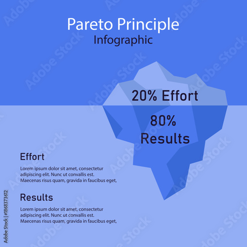 Pareto Principle Iceberg Effect 80/20 Infographic