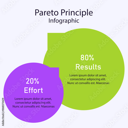 Pareto Principle Overlapping Effort and Results Infographic