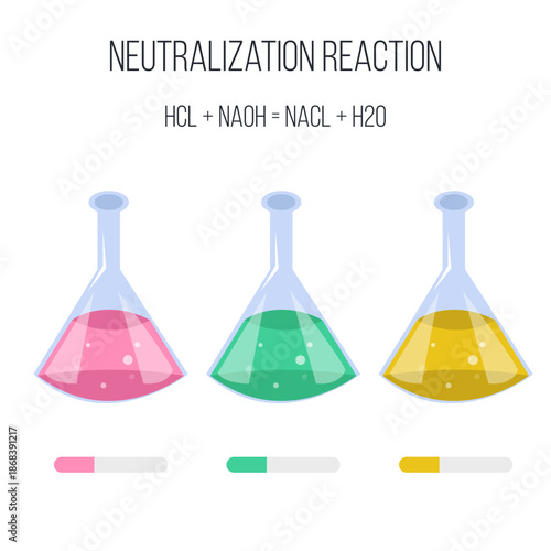 Chemistry Neutralization Reaction Diagram with Laboratory Flasks and Chemical Equation. Acid and Base Reaction Vector Illustration