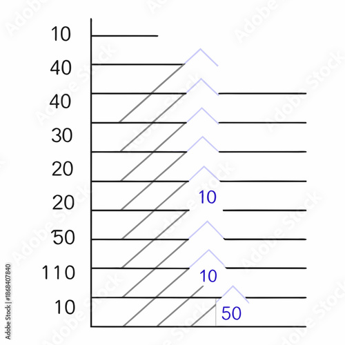 Graph with linear data points