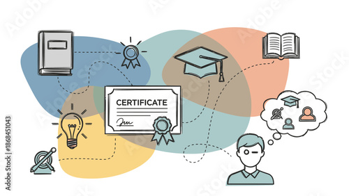 Conceptual illustration depicting the interconnected journey of learning, academic achievement, and personal development leading to career success and future aspirations