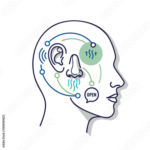 Illustration of human senses, focusing on smell and hearing, with connections to the brain and communication.