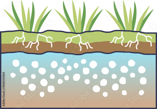 Cross-section of permafrost showing tundra grass, roots in the active layer, and frozen ground with ice pockets. Illustrates arctic soil structure and climate change impact.